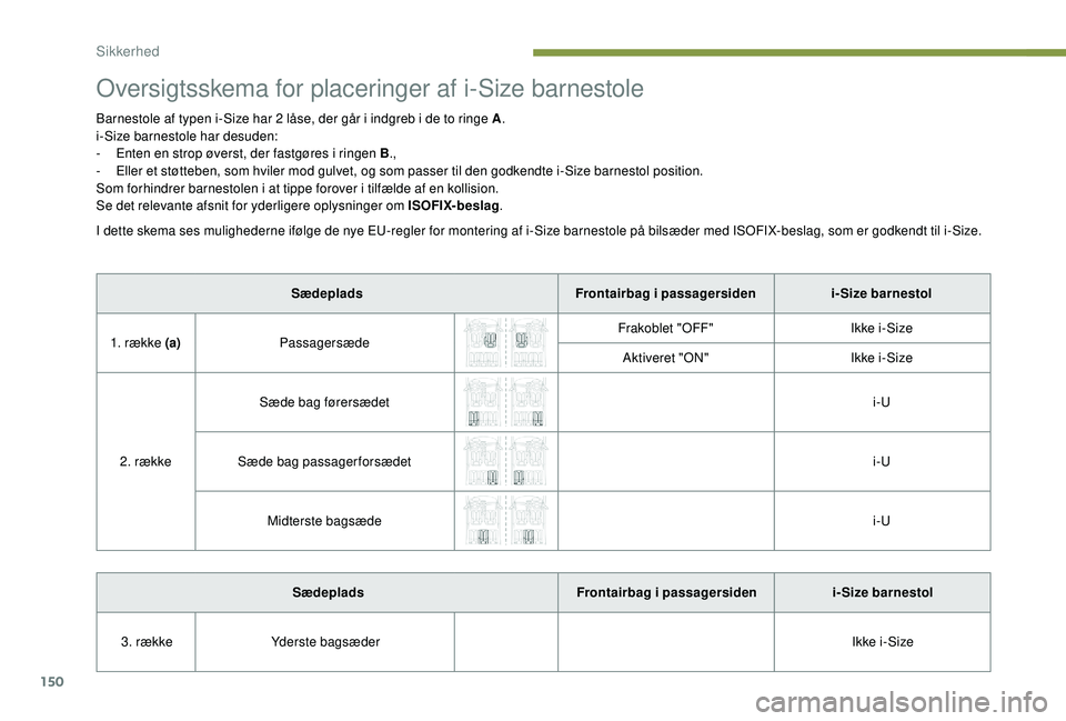 PEUGEOT 5008 2018 Brugsanvisning (in Danish) 150
Oversigtsskema for placeringer af i-Size barnestole
Barnestole af typen i-Size har 2 låse, der går i indgreb i de to ringe A.
i -Size barnestole har desuden:
-
E
nten en strop øverst, der fa PEUGEOT 5008 2018 Brugsanvisning (in Danish) 150
Oversigtsskema for placeringer af i-Size barnestole
Barnestole af typen i-Size har 2 låse, der går i indgreb i de to ringe A.
i -Size barnestole har desuden:
-
E
nten en strop øverst, der fa