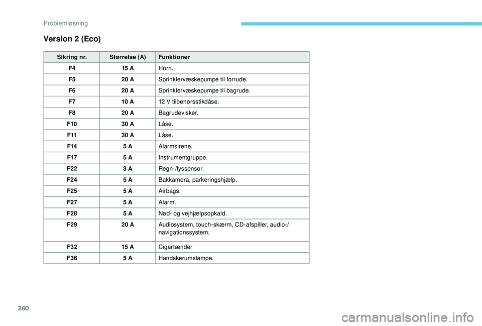 PEUGEOT 5008 2018  Brugsanvisning (in Danish) 260
Version 2 (Eco)
Sikring nr.Størrelse (A)Funktioner
F4 15
 

AHorn.
F5 20
  ASprinklervæskepumpe til forrude.
F6 20
  ASprinklervæskepumpe til bagrude.
F7 10
 

A12
 

V tilbehørsstikdåse.
F8 