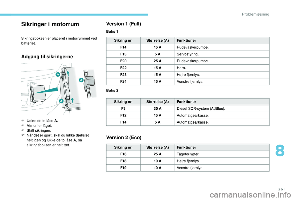 PEUGEOT 5008 2018  Brugsanvisning (in Danish) 261
Sikringer i motorrum
Sikringsboksen er placeret i motorrummet ved 
b atteriet.
Adgang til sikringerne Version 1 (Full)
Sikring nr.
Størrelse (A)Funktioner
F14 15
 

ARudevaskerpumpe.
F15 5
  ASer