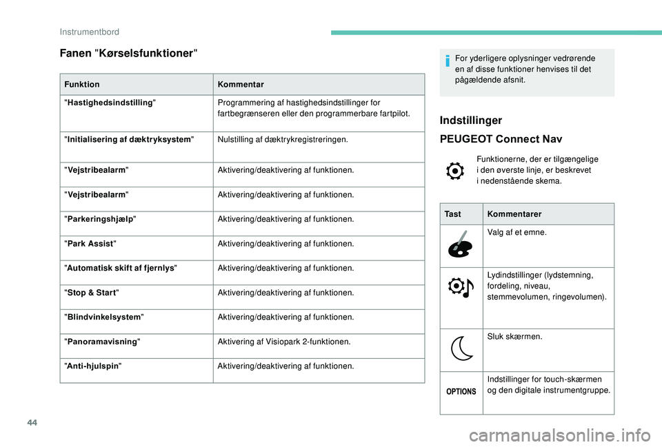 PEUGEOT 5008 2018 Brugsanvisning (in Danish) 44
Fanen "Kørselsfunktioner "
Funktion Kommentar
" Hastighedsindstilling "Programmering af hastighedsindstillinger for
fartbegrænseren eller den programmerbare fartpilot.
" Init PEUGEOT 5008 2018 Brugsanvisning (in Danish) 44
Fanen "Kørselsfunktioner "
Funktion Kommentar
" Hastighedsindstilling "Programmering af hastighedsindstillinger for
fartbegrænseren eller den programmerbare fartpilot.
" Init