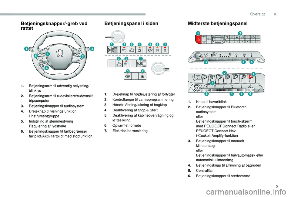 PEUGEOT 5008 2018  Brugsanvisning (in Danish) 5
Betjeningsknapper/-greb ved 
rattet
1.Betjeningsarm til udvendig belysning/
blinklys
2. Betjeningsarm til rudeviskere/rudevask/
tripcomputer
3. Betjeningsknapper til audiosystem
4. Drejeknap til vis