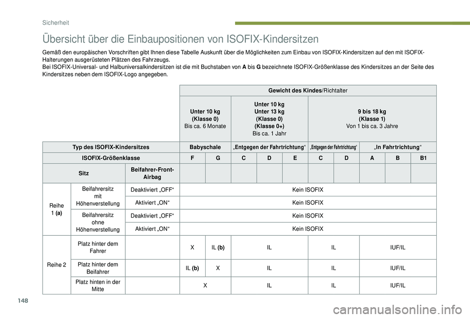 PEUGEOT 5008 2018  Betriebsanleitungen (in German) 148
Übersicht über die Einbaupositionen von ISOFIX-Kindersitzen
Gemäß den europäischen Vorschriften gibt Ihnen diese Tabelle Auskunft über die Möglichkeiten zum Einbau von ISOFIX-Kindersitzen a