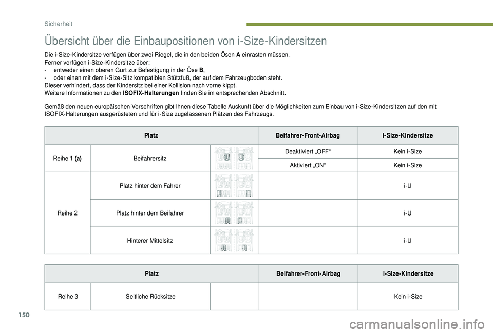 PEUGEOT 5008 2018  Betriebsanleitungen (in German) 150
Übersicht über die Einbaupositionen von i-Size-Kindersitzen
Die i-Size-Kindersitze verfügen über zwei Riegel, die in den beiden Ösen A einrasten müssen.
Ferner verfügen i-Size-Kindersitze 
