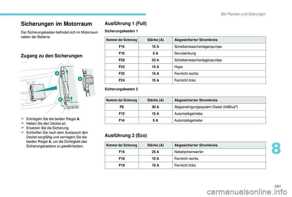 PEUGEOT 5008 2018  Betriebsanleitungen (in German) 261
Sicherungen im Motorraum
Der Sicherungskasten befindet sich im Motorraum 
neben der Batterie.
Zugang zu den SicherungenAusführung 1
 
 (Full)
Nummer der SicherungStärke (A)
Abgesicherter Stromkr
