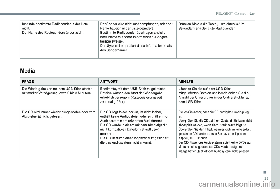 PEUGEOT 5008 2018 Betriebsanleitungen (in German) 35
Ich finde bestimmte Radiosender in der Liste
nicht.
Der Name des Radiosenders ändert sich.Der Sender wird nicht mehr empfangen, oder der
Name hat sich in der Liste geändert.
Bestimmte Radiosend PEUGEOT 5008 2018 Betriebsanleitungen (in German) 35
Ich finde bestimmte Radiosender in der Liste
nicht.
Der Name des Radiosenders ändert sich.Der Sender wird nicht mehr empfangen, oder der
Name hat sich in der Liste geändert.
Bestimmte Radiosend