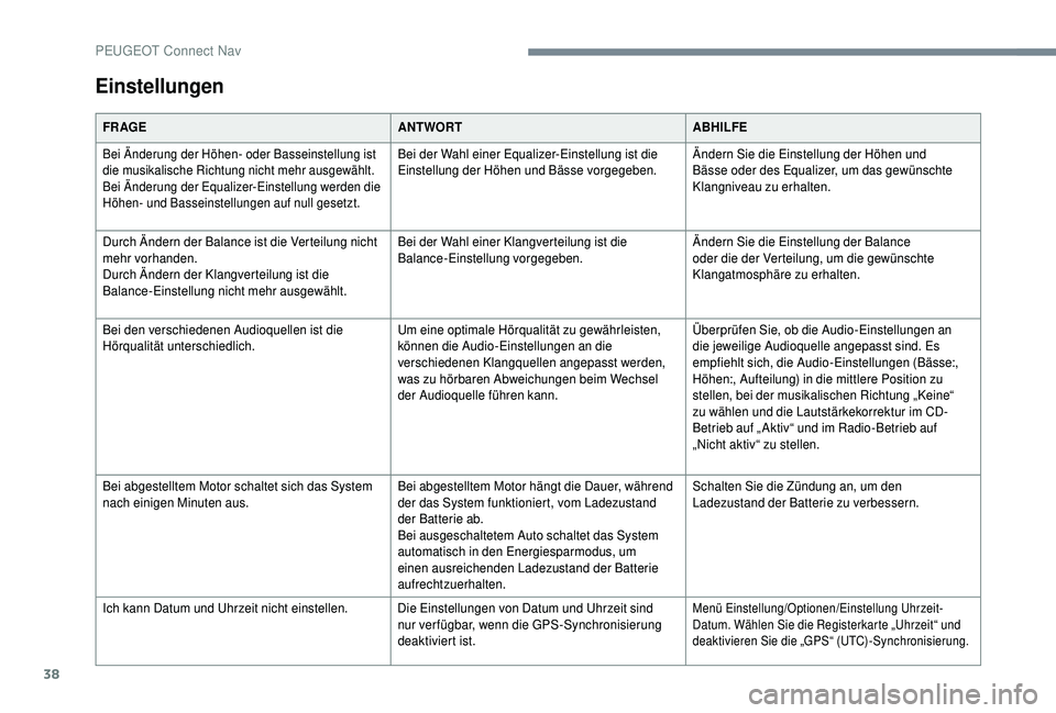 PEUGEOT 5008 2018 Betriebsanleitungen (in German) 38
Einstellungen
FR AGEANTWORTABHILFE
Bei Änderung der Höhen- oder Basseinstellung ist
die musikalische Richtung nicht mehr ausgewählt.
Bei Änderung der Equalizer-Einstellung werden die
Höhen- PEUGEOT 5008 2018 Betriebsanleitungen (in German) 38
Einstellungen
FR AGEANTWORTABHILFE
Bei Änderung der Höhen- oder Basseinstellung ist
die musikalische Richtung nicht mehr ausgewählt.
Bei Änderung der Equalizer-Einstellung werden die
Höhen-