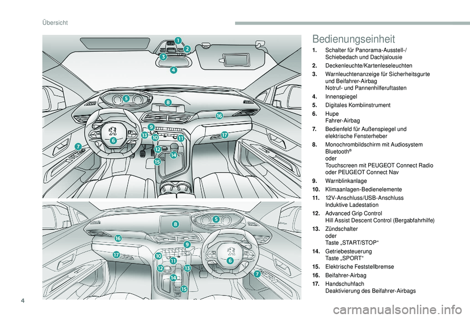 PEUGEOT 5008 2018 Betriebsanleitungen (in German) 4
Bedienungseinheit
1.Schalter für Panorama-Ausstell-/
Schiebedach und Dachjalousie
2. Deckenleuchte/Kartenleseleuchten
3. Warnleuchtenanzeige für Sicherheitsgurte
und Beifahrer-Airbag
Notruf- und PEUGEOT 5008 2018 Betriebsanleitungen (in German) 4
Bedienungseinheit
1.Schalter für Panorama-Ausstell-/
Schiebedach und Dachjalousie
2. Deckenleuchte/Kartenleseleuchten
3. Warnleuchtenanzeige für Sicherheitsgurte
und Beifahrer-Airbag
Notruf- und
