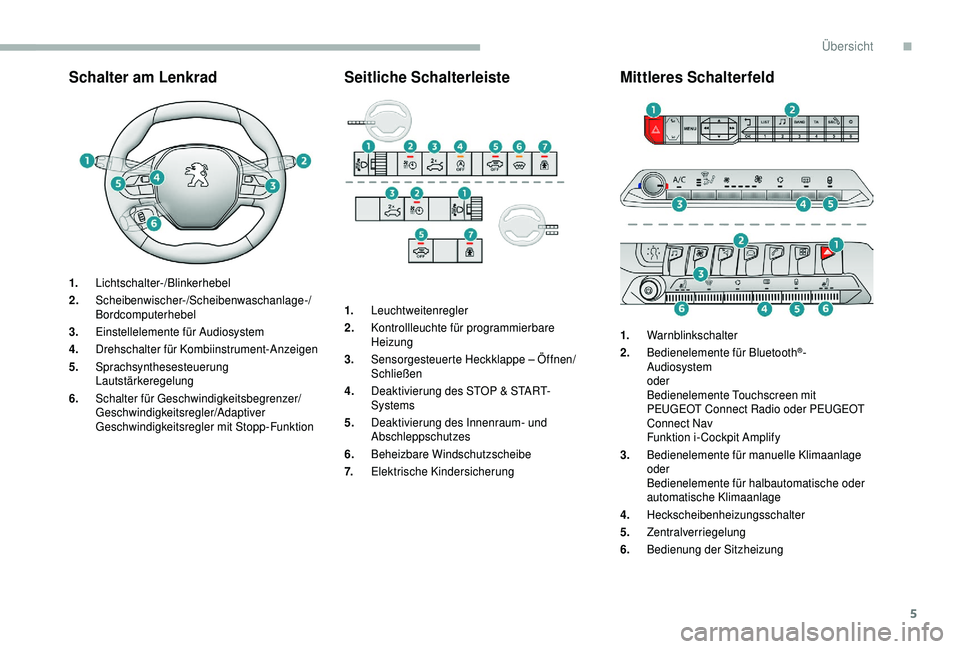 PEUGEOT 5008 2018  Betriebsanleitungen (in German) 5
Schalter am Lenkrad
1.Lichtschalter-/Blinkerhebel
2. Scheibenwischer-/Scheibenwaschanlage-/
Bordcomputerhebel
3. Einstellelemente für Audiosystem
4. Drehschalter für Kombiinstrument-Anzeigen
5. Sp