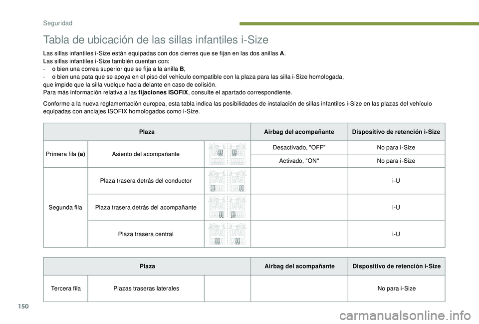 PEUGEOT 5008 2018 Manual del propietario (in Spanish) 150
Tabla de ubicación de las sillas infantiles i-Size
Las sillas infantiles i-Size están equipadas con dos cierres que se fijan en las dos anillas A.
Las sillas infantiles i-Size también cuentan c PEUGEOT 5008 2018 Manual del propietario (in Spanish) 150
Tabla de ubicación de las sillas infantiles i-Size
Las sillas infantiles i-Size están equipadas con dos cierres que se fijan en las dos anillas A.
Las sillas infantiles i-Size también cuentan c