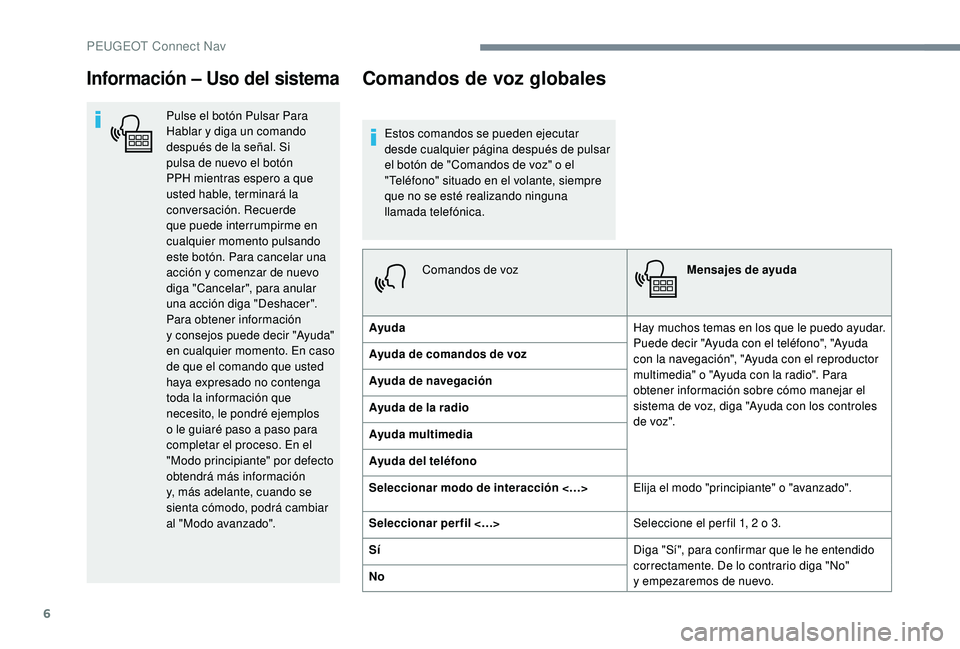 PEUGEOT 5008 2018 Manual del propietario (in Spanish) 6
Información – Uso del sistema
Pulse el botón Pulsar Para
Hablar y diga un comando
después de la señal. Si
pulsa de nuevo el botón
PPH mientras espero a
que
usted hable, terminará la PEUGEOT 5008 2018 Manual del propietario (in Spanish) 6
Información – Uso del sistema
Pulse el botón Pulsar Para
Hablar y diga un comando
después de la señal. Si
pulsa de nuevo el botón
PPH mientras espero a
que
usted hable, terminará la