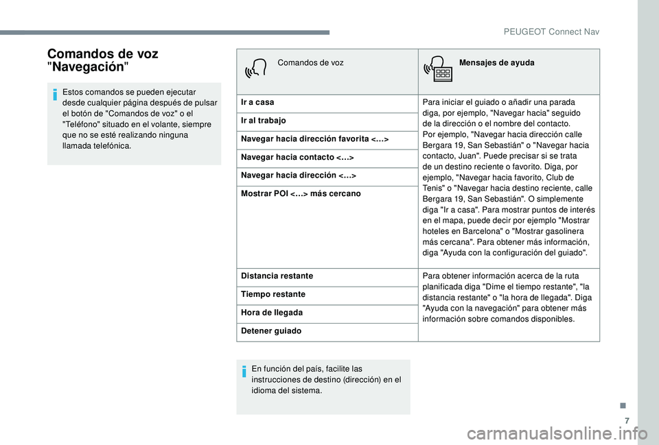 PEUGEOT 5008 2018 Manual del propietario (in Spanish) 7
Comandos de voz
"Navegación "
Estos comandos se pueden ejecutar
desde cualquier página después de pulsar
el botón de "Comandos de voz" o
el
"Teléfono" situado en e PEUGEOT 5008 2018 Manual del propietario (in Spanish) 7
Comandos de voz
"Navegación "
Estos comandos se pueden ejecutar
desde cualquier página después de pulsar
el botón de "Comandos de voz" o
el
"Teléfono" situado en e