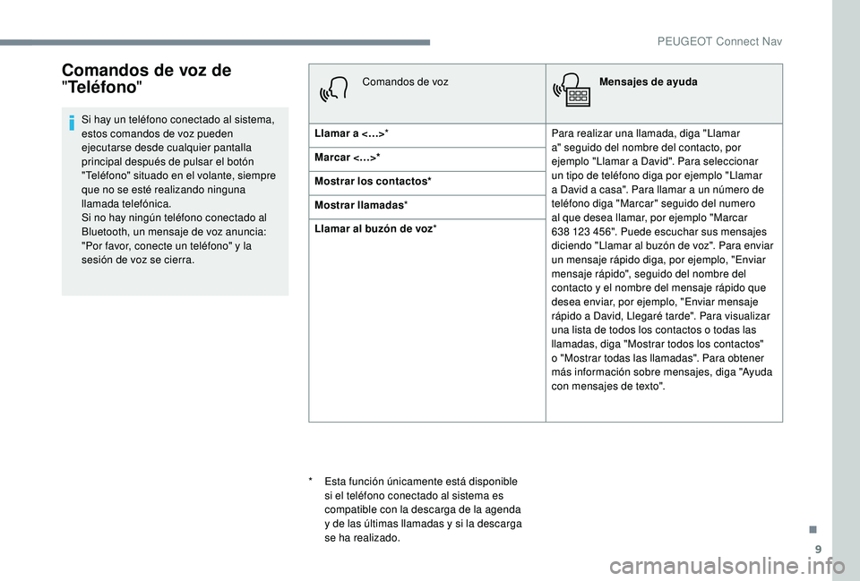 PEUGEOT 5008 2018 Manual del propietario (in Spanish) 9
Comandos de voz de
"Teléfono "
Si hay un teléfono conectado al sistema,
estos comandos de voz pueden
ejecutarse desde cualquier pantalla
principal después de pulsar el botón
"Te PEUGEOT 5008 2018 Manual del propietario (in Spanish) 9
Comandos de voz de
"Teléfono "
Si hay un teléfono conectado al sistema,
estos comandos de voz pueden
ejecutarse desde cualquier pantalla
principal después de pulsar el botón
"Te