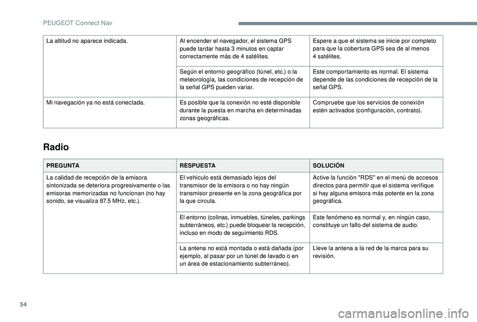 PEUGEOT 5008 2018  Manual del propietario (in Spanish) 34
Radio
PREGUNTARESPUESTASOLUCIÓN
La calidad de recepción de la emisora 
sintonizada se deteriora progresivamente o
  las 
emisoras memorizadas no funcionan (no hay 
sonido, se visualiza 87.5
  MHz