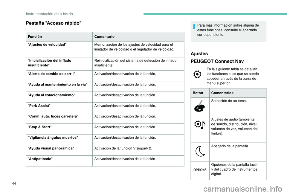 PEUGEOT 5008 2018  Manual del propietario (in Spanish) 44
Pestaña "Acceso rápido "
Función Comentario
" Ajustes de velocidad "Memorización de los ajustes de velocidad para el 
limitador de velocidad o
  el regulador de velocidad.
"