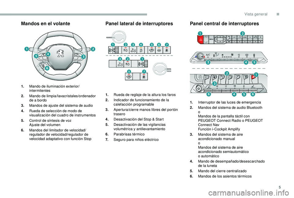 PEUGEOT 5008 2018  Manual del propietario (in Spanish) 5
Mandos en el volante
1.Mando de iluminación exterior/
intermitentes
2. Mando de limpia/lavacristales/ordenador 
de a
  bordo
3. Mandos de ajuste del sistema de audio
4. Rueda de selección de modo 