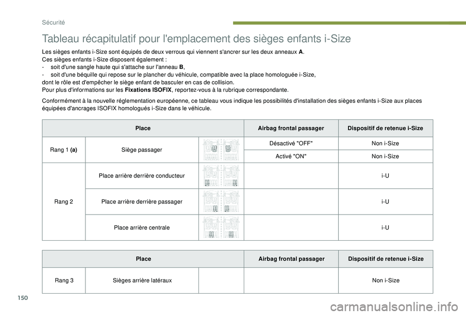 PEUGEOT 5008 2018 Manuel du propriétaire (in French) 150
Tableau récapitulatif pour l'emplacement des sièges enfants i-Size
Les sièges enfants i-Size sont équipés de deux verrous qui viennent s'ancrer sur les deux anneaux A.
Ces sièges enf PEUGEOT 5008 2018 Manuel du propriétaire (in French) 150
Tableau récapitulatif pour l'emplacement des sièges enfants i-Size
Les sièges enfants i-Size sont équipés de deux verrous qui viennent s'ancrer sur les deux anneaux A.
Ces sièges enf