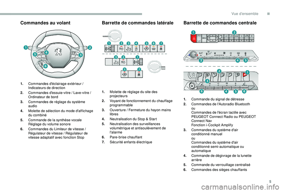 PEUGEOT 5008 2018 Manuel du propriétaire (in French) 5
Commandes au volant
1.Commandes d'éclairage extérieur /
Indicateurs de direction
2. Commandes d'essuie-vitre / Lave-vitre /
Ordinateur de bord
3. Commandes de réglage du système
audio PEUGEOT 5008 2018 Manuel du propriétaire (in French) 5
Commandes au volant
1.Commandes d'éclairage extérieur /
Indicateurs de direction
2. Commandes d'essuie-vitre / Lave-vitre /
Ordinateur de bord
3. Commandes de réglage du système
audio