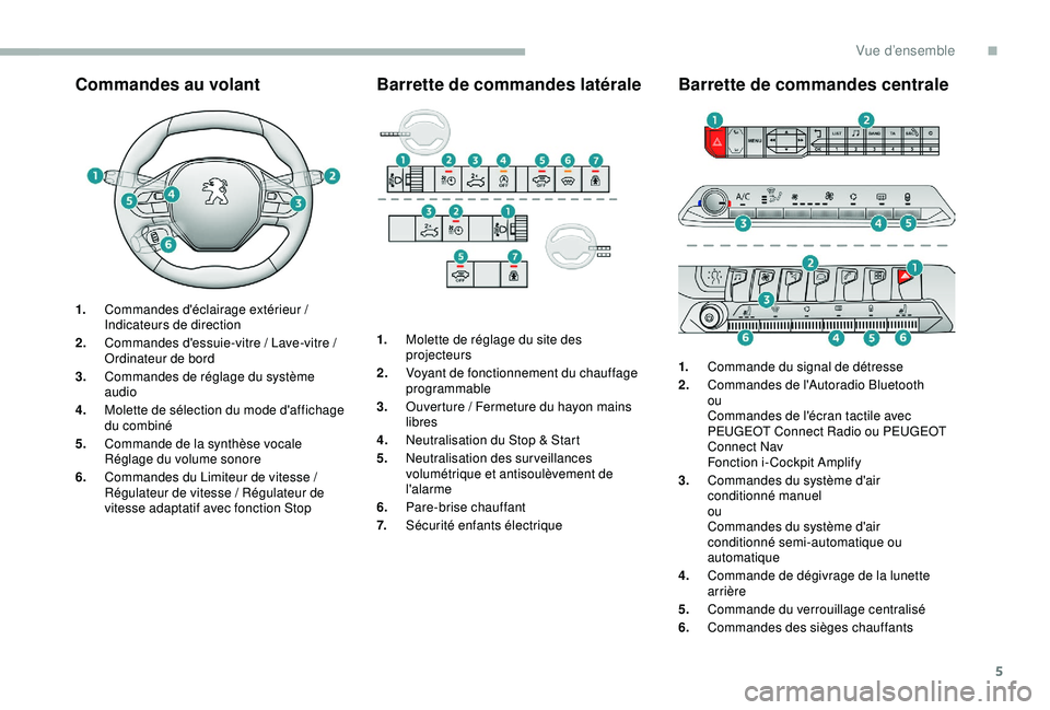 PEUGEOT 5008 2018  Manuel du propriétaire (in French) 5
Commandes au volant
1.Commandes d'éclairage extérieur / 
Indicateurs de direction
2. Commandes d'essuie-vitre / Lave-vitre / 
Ordinateur de bord
3. Commandes de réglage du système 
audio