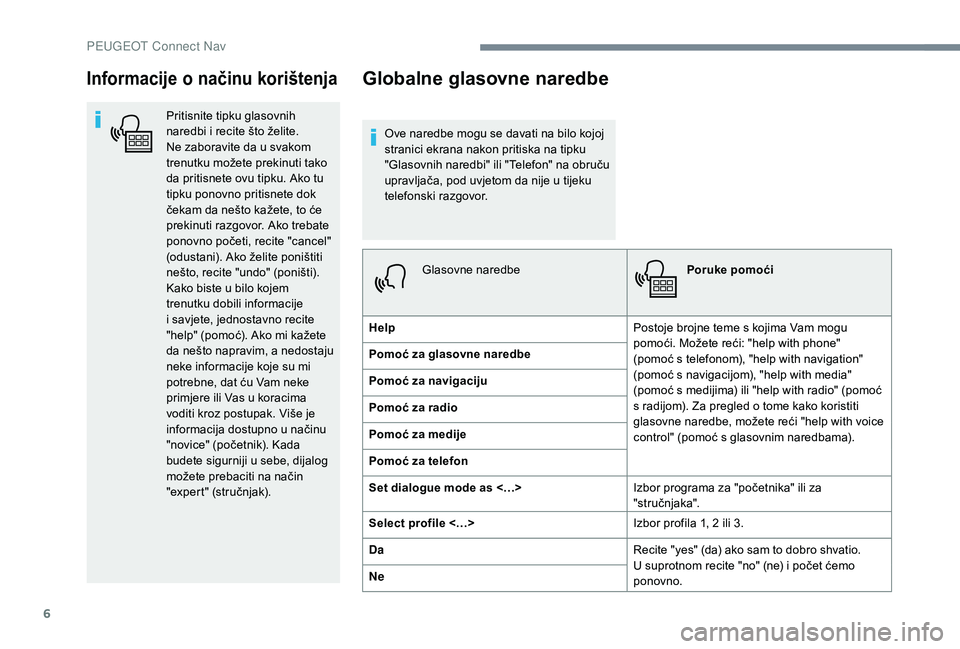 PEUGEOT 5008 2018 Upute Za Rukovanje (in Croatian) 6
Informacije o načinu korištenja
Pritisnite tipku glasovnih
naredbi i
recite što želite.
Ne zaboravite da u
svakom
trenutku možete prekinuti tako
da pritisnete ovu tipku. Ako tu
tipku p PEUGEOT 5008 2018 Upute Za Rukovanje (in Croatian) 6
Informacije o načinu korištenja
Pritisnite tipku glasovnih
naredbi i
recite što želite.
Ne zaboravite da u
svakom
trenutku možete prekinuti tako
da pritisnete ovu tipku. Ako tu
tipku p