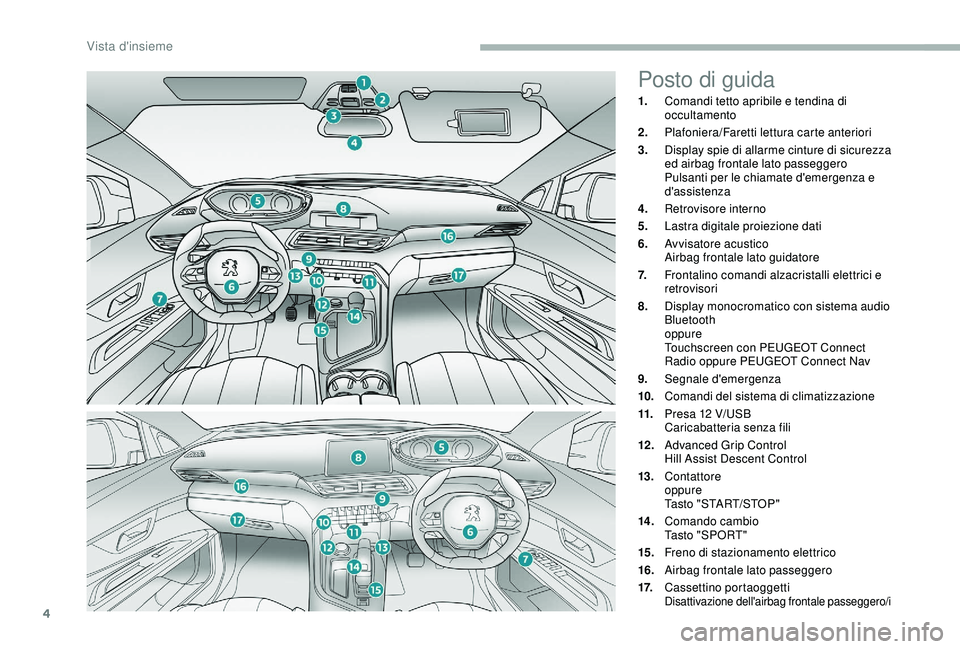PEUGEOT 5008 2018 Manuale duso (in Italian) 4
Posto di guida
1.Comandi tetto apribile e tendina di
occultamento
2. Plafoniera/Faretti lettura carte anteriori
3. Display spie di allarme cinture di sicurezza
ed airbag frontale lato passeggero
P PEUGEOT 5008 2018 Manuale duso (in Italian) 4
Posto di guida
1.Comandi tetto apribile e tendina di
occultamento
2. Plafoniera/Faretti lettura carte anteriori
3. Display spie di allarme cinture di sicurezza
ed airbag frontale lato passeggero
P
