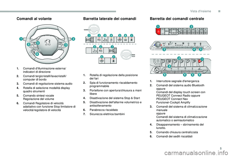 PEUGEOT 5008 2018 Manuale duso (in Italian) 5
Comandi al volante
1.Comandi d'illuminazione esterna/
indicatori di direzione
2. Comandi tergicristalli/lavacristalli/
computer di bordo
3. Comandi di regolazione sistema audio
4. Rotella di sel PEUGEOT 5008 2018 Manuale duso (in Italian) 5
Comandi al volante
1.Comandi d'illuminazione esterna/
indicatori di direzione
2. Comandi tergicristalli/lavacristalli/
computer di bordo
3. Comandi di regolazione sistema audio
4. Rotella di sel