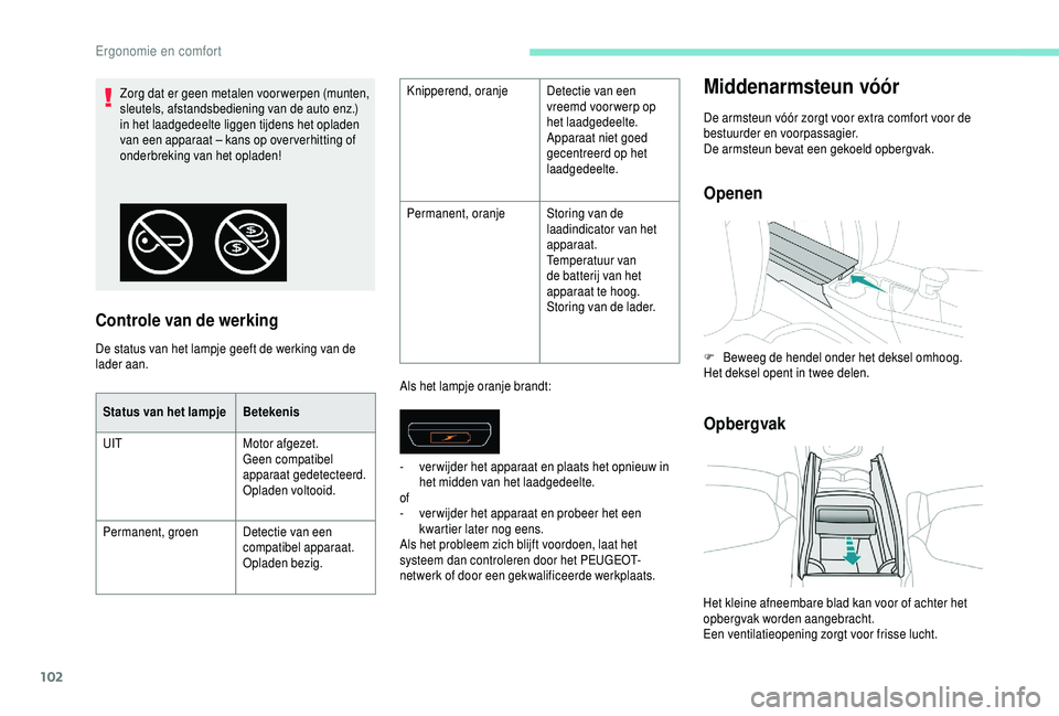 PEUGEOT 5008 2018  Instructieboekje (in Dutch) 102
Controle van de werking
De status van het lampje geeft de werking van de 
lader aan.Als het lampje oranje brandt:
Middenarmsteun vóór
De armsteun vóór zorgt voor extra comfort voor de 
bestuur
