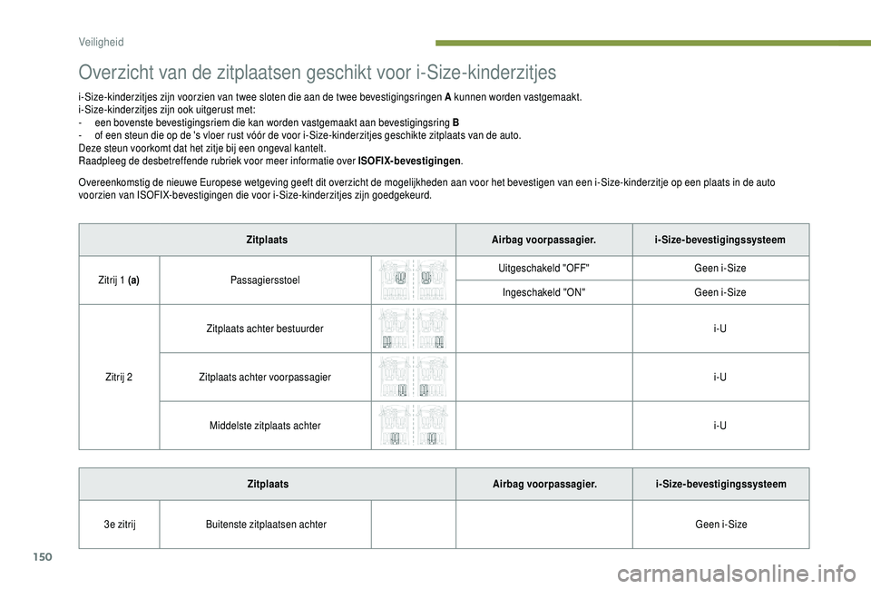 PEUGEOT 5008 2018 Instructieboekje (in Dutch) 150
Overzicht van de zitplaatsen geschikt voor i-Size-kinderzitjes
i-Size-kinderzitjes zijn voorzien van twee sloten die aan de twee bevestigingsringen A kunnen worden vastgemaakt.
i-Size-kinderzitjes PEUGEOT 5008 2018 Instructieboekje (in Dutch) 150
Overzicht van de zitplaatsen geschikt voor i-Size-kinderzitjes
i-Size-kinderzitjes zijn voorzien van twee sloten die aan de twee bevestigingsringen A kunnen worden vastgemaakt.
i-Size-kinderzitjes