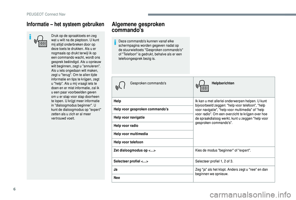 PEUGEOT 5008 2018 Instructieboekje (in Dutch) 6
Informatie – het systeem gebruiken
Druk op de spraaktoets en zeg
wat u wilt na de pieptoon. U kunt
mij altijd onderbreken door op
deze toets te drukken. Als u
er
nogmaals op drukt ter wijl PEUGEOT 5008 2018 Instructieboekje (in Dutch) 6
Informatie – het systeem gebruiken
Druk op de spraaktoets en zeg
wat u wilt na de pieptoon. U kunt
mij altijd onderbreken door op
deze toets te drukken. Als u
er
nogmaals op drukt ter wijl