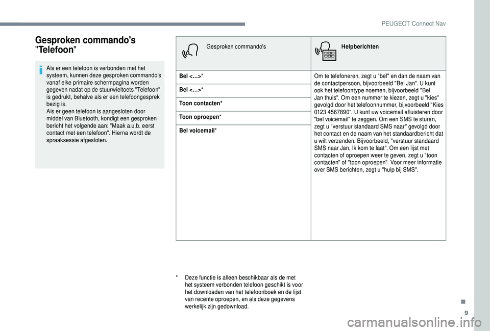PEUGEOT 5008 2018 Instructieboekje (in Dutch) 9
Gesproken commando's
"Telefoon "
Als er een telefoon is verbonden met het
systeem, kunnen deze gesproken commando's
vanaf elke primaire schermpagina worden
gegeven nadat op de st PEUGEOT 5008 2018 Instructieboekje (in Dutch) 9
Gesproken commando's
"Telefoon "
Als er een telefoon is verbonden met het
systeem, kunnen deze gesproken commando's
vanaf elke primaire schermpagina worden
gegeven nadat op de st