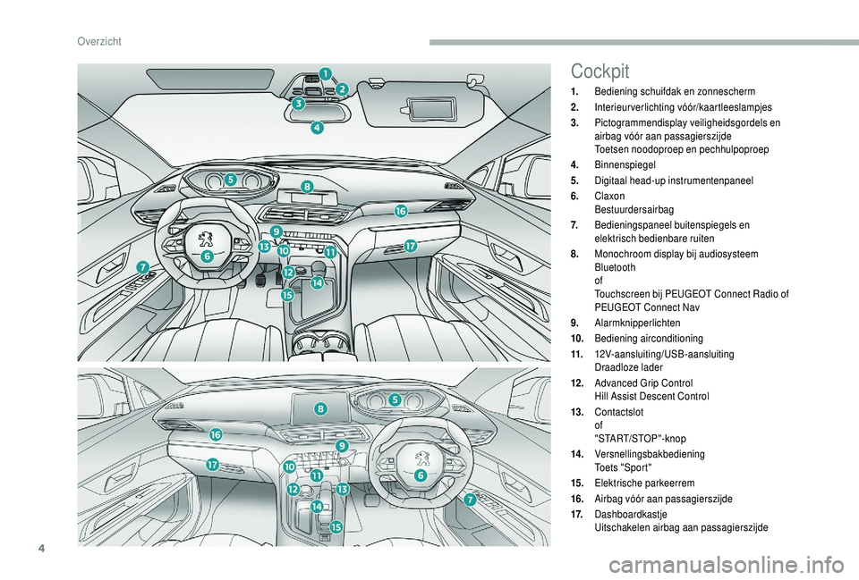 PEUGEOT 5008 2018  Instructieboekje (in Dutch) 4
Cockpit
1.Bediening schuifdak en zonnescherm
2. Interieurverlichting vóór/kaartleeslampjes
3. Pictogrammendisplay veiligheidsgordels en 
airbag vóór aan passagierszijde
Toetsen noodoproep en pec