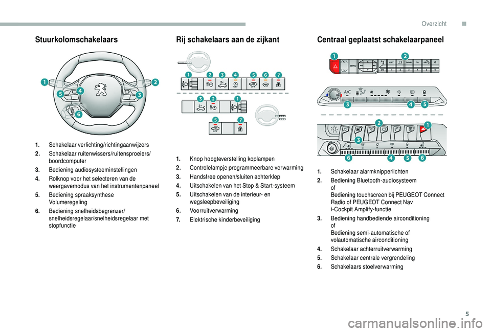 PEUGEOT 5008 2018  Instructieboekje (in Dutch) 5
Stuurkolomschakelaars
1.Schakelaar verlichting/richtingaanwijzers
2. Schakelaar ruitenwissers/ruitensproeiers/
boordcomputer
3. Bediening audiosysteeminstellingen
4. Rolknop voor het selecteren van 