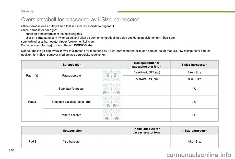 PEUGEOT 5008 2018 Instruksjoner for bruk (in Norwegian) 150
Oversiktstabell for plassering av i-Size-barneseter
i-Size-barnesetene er utstyrt med to låser som festes til de to ringene A.
i-Size-barneseter har også:
-
e
nten en øvre stropp som festes PEUGEOT 5008 2018 Instruksjoner for bruk (in Norwegian) 150
Oversiktstabell for plassering av i-Size-barneseter
i-Size-barnesetene er utstyrt med to låser som festes til de to ringene A.
i-Size-barneseter har også:
-
e
nten en øvre stropp som festes