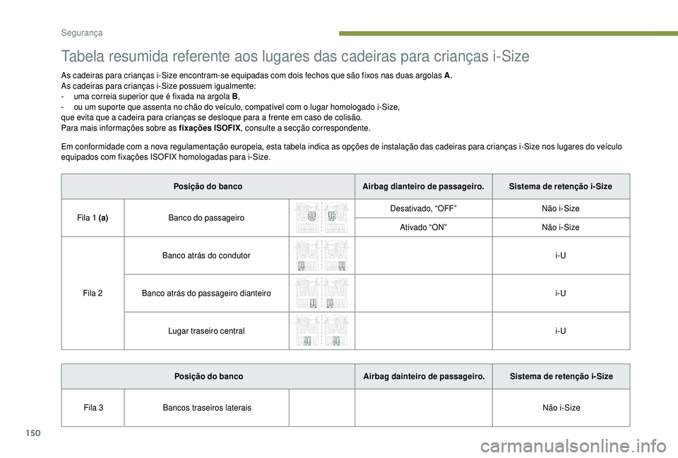 PEUGEOT 5008 2018 Manual de utilização (in Portuguese) 150
Tabela resumida referente aos lugares das cadeiras para crianças i-Size
As cadeiras para crianças i-Size encontram-se equipadas com dois fechos que são fixos nas duas argolas A.
As cadeiras par PEUGEOT 5008 2018 Manual de utilização (in Portuguese) 150
Tabela resumida referente aos lugares das cadeiras para crianças i-Size
As cadeiras para crianças i-Size encontram-se equipadas com dois fechos que são fixos nas duas argolas A.
As cadeiras par