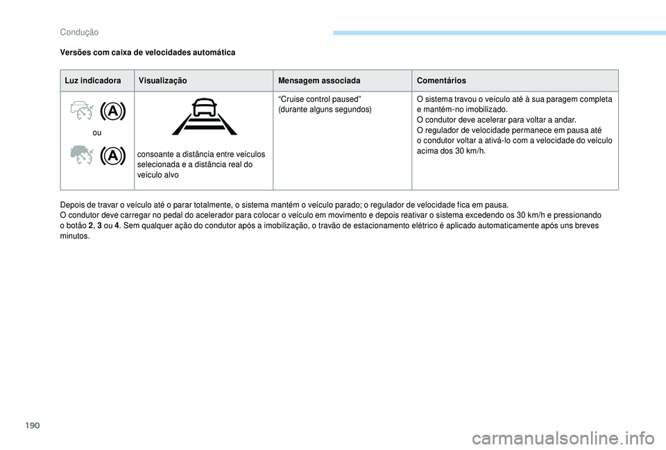 PEUGEOT 5008 2018  Manual de utilização (in Portuguese) 190
Depois de travar o veículo até o parar totalmente, o sistema mantém o veículo parado; o regulador de velocidade fica em pausa.
O c ondutor deve carregar no pedal do acelerador para colocar o  