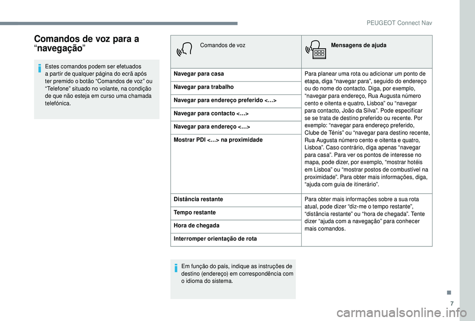PEUGEOT 5008 2018 Manual de utilização (in Portuguese) 7
Comandos de voz para a
“navegação ”
Estes comandos podem ser efetuados
a
partir de qualquer página do ecrã após
ter premido o
botão “Comandos de voz” ou
“Telefone” situado n PEUGEOT 5008 2018 Manual de utilização (in Portuguese) 7
Comandos de voz para a
“navegação ”
Estes comandos podem ser efetuados
a
partir de qualquer página do ecrã após
ter premido o
botão “Comandos de voz” ou
“Telefone” situado n