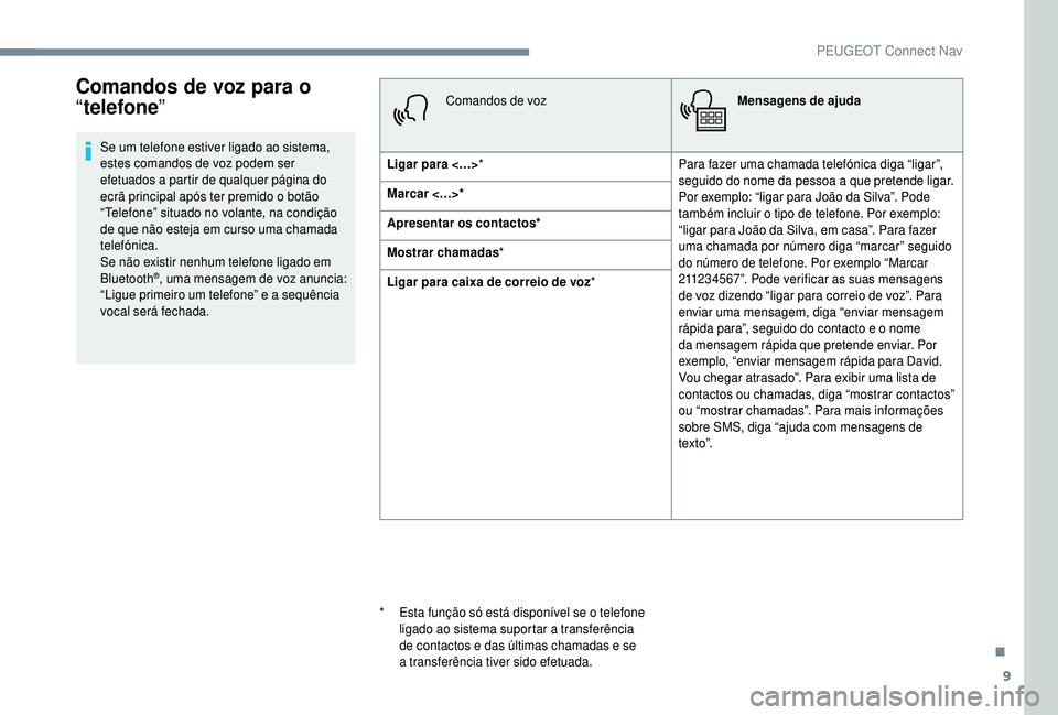 PEUGEOT 5008 2018 Manual de utilização (in Portuguese) 9
Comandos de voz para o
“telefone ”
Se um telefone estiver ligado ao sistema,
estes comandos de voz podem ser
efetuados a
partir de qualquer página do
ecrã principal após ter premido o
PEUGEOT 5008 2018 Manual de utilização (in Portuguese) 9
Comandos de voz para o
“telefone ”
Se um telefone estiver ligado ao sistema,
estes comandos de voz podem ser
efetuados a
partir de qualquer página do
ecrã principal após ter premido o