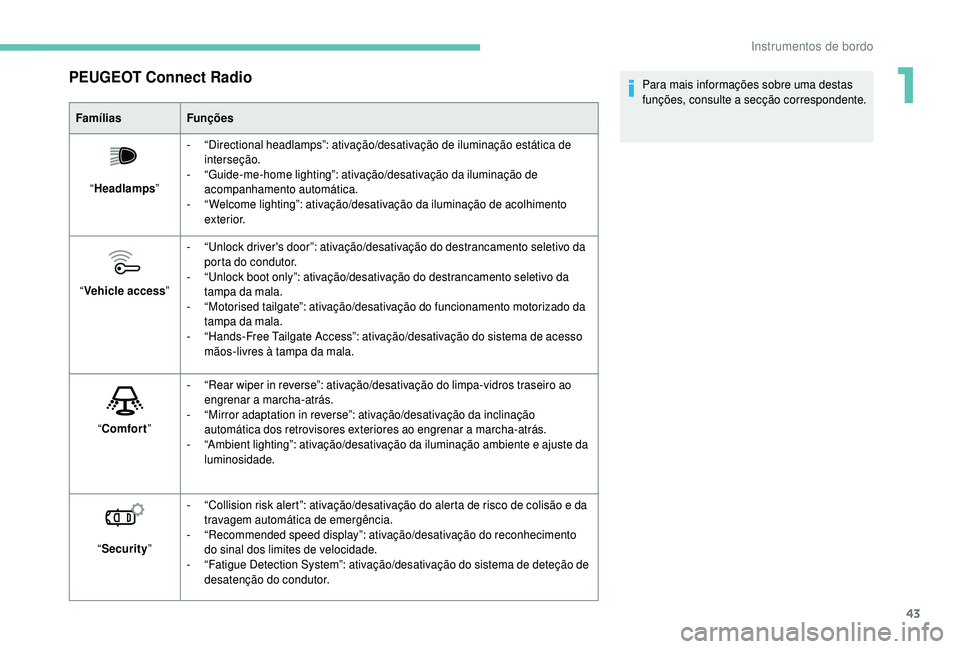 PEUGEOT 5008 2018 Manual de utilização (in Portuguese) 43
PEUGEOT Connect Radio
FamíliasFunções
“ Headlamps ”-
“
Directional headlamps”: ativação/desativação de iluminação estática de
interseção.
-
“
Guide-me-home lighting”: PEUGEOT 5008 2018 Manual de utilização (in Portuguese) 43
PEUGEOT Connect Radio
FamíliasFunções
“ Headlamps ”-
“
Directional headlamps”: ativação/desativação de iluminação estática de
interseção.
-
“
Guide-me-home lighting”: