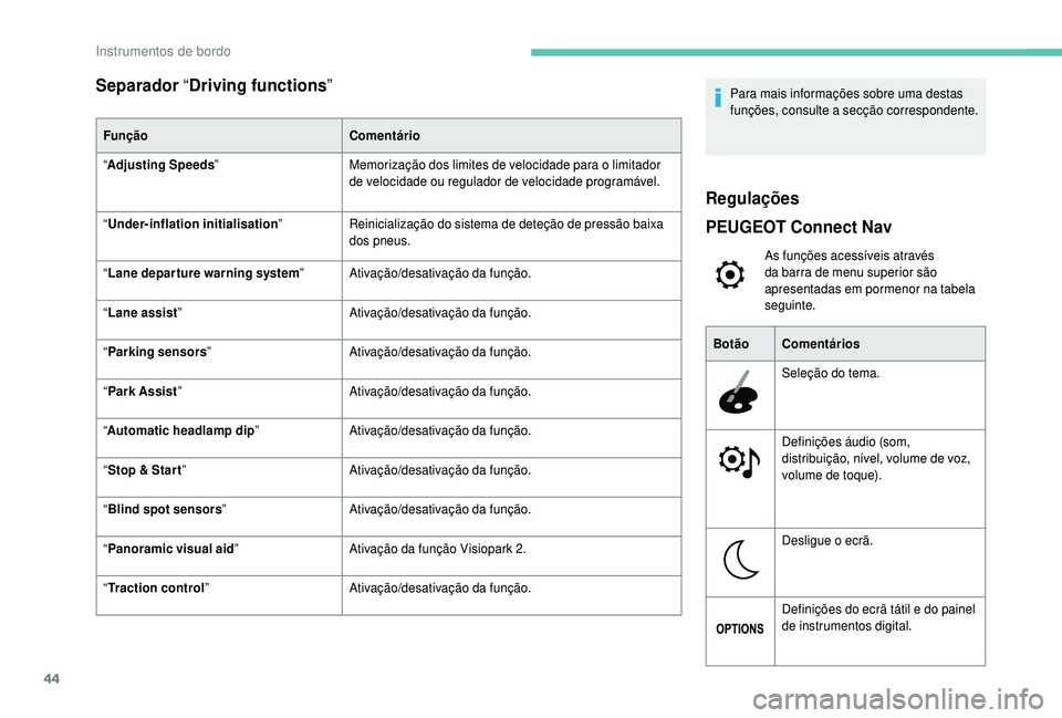 PEUGEOT 5008 2018 Manual de utilização (in Portuguese) 44
Separador “Driving functions ”
Função Comentário
“ Adjusting Speeds ” Memorização dos limites de velocidade para o
limitador
de velocidade ou regulador de velocidade programável.
PEUGEOT 5008 2018 Manual de utilização (in Portuguese) 44
Separador “Driving functions ”
Função Comentário
“ Adjusting Speeds ” Memorização dos limites de velocidade para o
limitador
de velocidade ou regulador de velocidade programável.