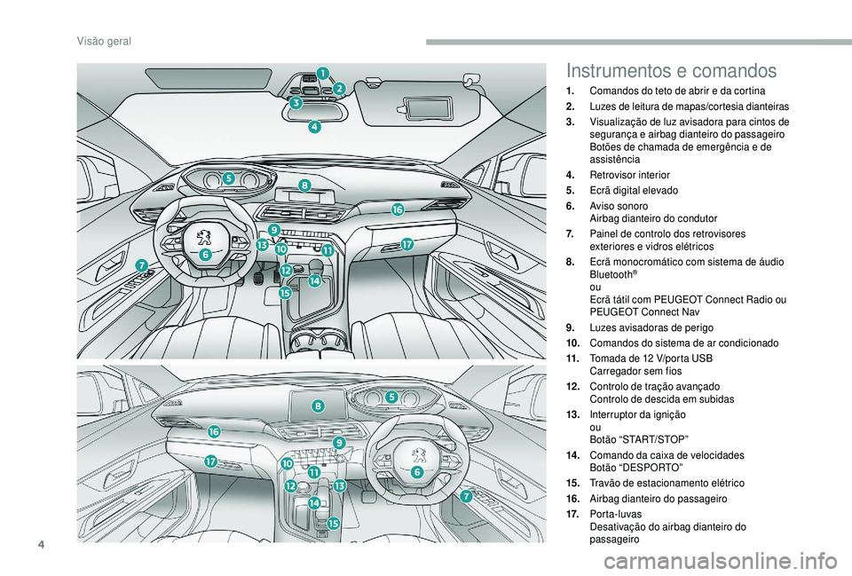 PEUGEOT 5008 2018 Manual de utilização (in Portuguese) 4
Instrumentos e comandos
1.Comandos do teto de abrir e da cortina
2. Luzes de leitura de mapas/cortesia dianteiras
3. Visualização de luz avisadora para cintos de
segurança e airbag dianteiro do PEUGEOT 5008 2018 Manual de utilização (in Portuguese) 4
Instrumentos e comandos
1.Comandos do teto de abrir e da cortina
2. Luzes de leitura de mapas/cortesia dianteiras
3. Visualização de luz avisadora para cintos de
segurança e airbag dianteiro do