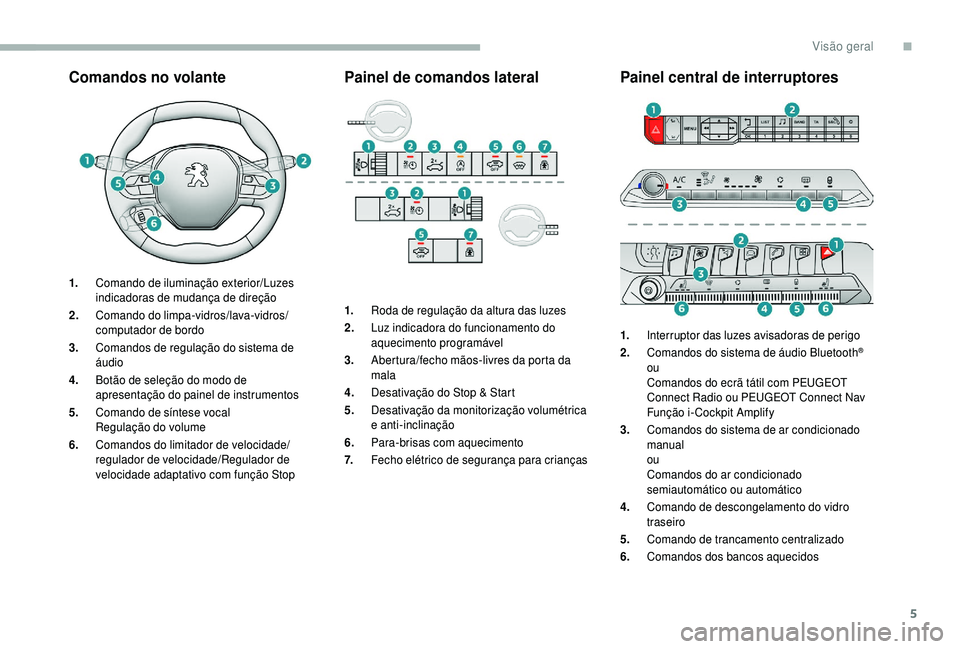 PEUGEOT 5008 2018  Manual de utilização (in Portuguese) 5
Comandos no volante
1.Comando de iluminação exterior/Luzes 
indicadoras de mudança de direção
2. Comando do limpa-vidros/lava-vidros/
computador de bordo
3. Comandos de regulação do sistema d