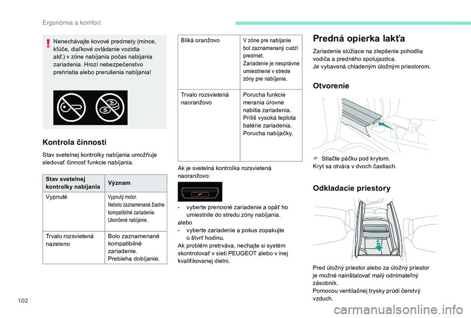 PEUGEOT 5008 2018 Návod na použitie (in Slovakian) 102
Kontrola činnosti
Stav svetelnej kontrolky nabíjania umožňuje
sledovať činnosť funkcie nabíjania.Ak je svetelná kontrolka rozsvietená
naoranžovo:
Predná opierka lakťa
Zariadenie sl PEUGEOT 5008 2018 Návod na použitie (in Slovakian) 102
Kontrola činnosti
Stav svetelnej kontrolky nabíjania umožňuje
sledovať činnosť funkcie nabíjania.Ak je svetelná kontrolka rozsvietená
naoranžovo:
Predná opierka lakťa
Zariadenie sl