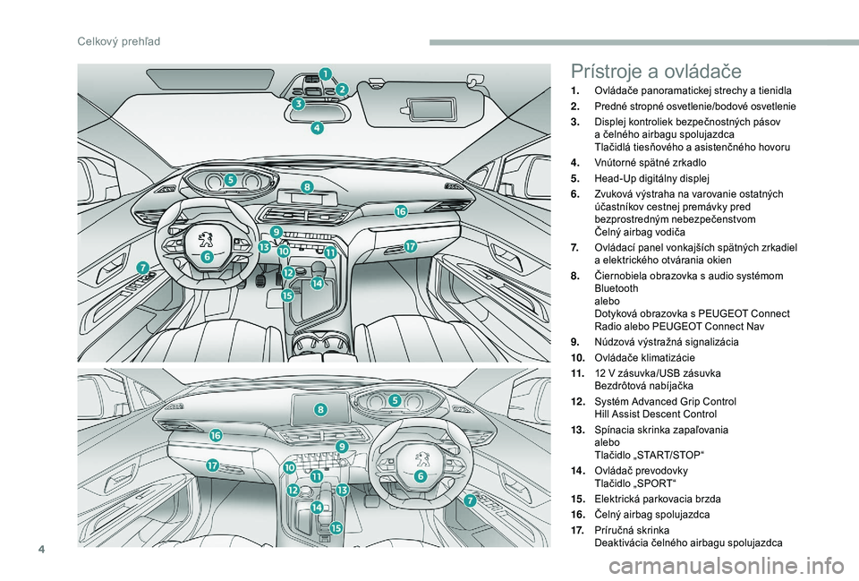 PEUGEOT 5008 2018  Návod na použitie (in Slovakian) 4
Prístroje a ovládače
1.Ovládače panoramatickej strechy a tienidla
2.Predné stropné osvetlenie/bodové osvetlenie
3.Displej kontroliek bezpečnostných pásov 
a  čelného airbagu spolujazdca