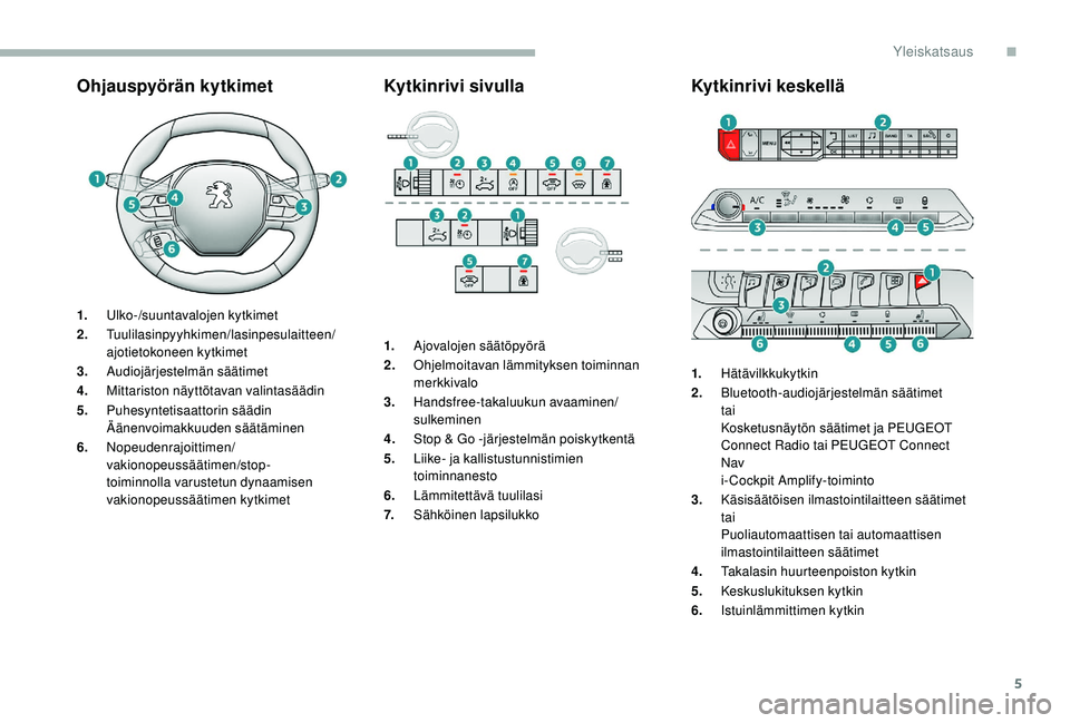 PEUGEOT 5008 2018  Omistajan Käsikirja (in Finnish) 5
Ohjauspyörän kytkimet
1.Ulko-/suuntavalojen kytkimet
2. Tuulilasinpyyhkimen/lasinpesulaitteen/
ajotietokoneen kytkimet
3. Audiojärjestelmän säätimet
4. Mittariston näyttötavan valintasäädi