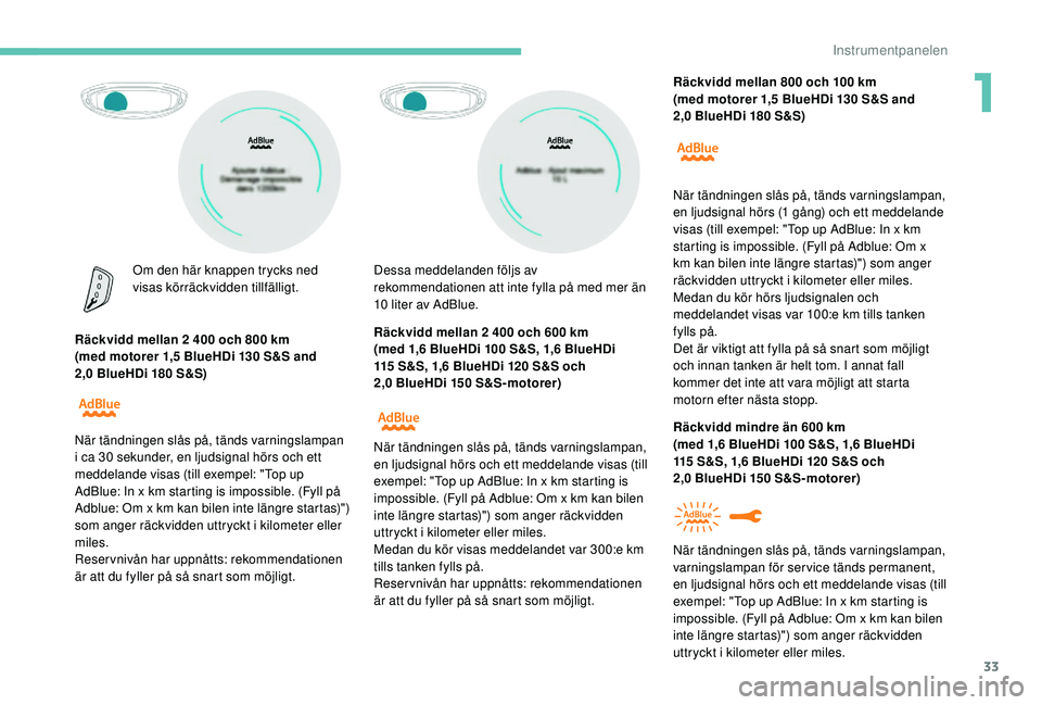 PEUGEOT 5008 2018 Bruksanvisningar (in Swedish) 33
Om den här knappen trycks ned
visas körräckvidden tillfälligt.
Räckvidd mellan 2
400 och 800 km
(med motorer 1,5
BlueHDi 130 S&S and
2,0
BlueHDi 180 S&S) Räckvidd mellan 2
PEUGEOT 5008 2018 Bruksanvisningar (in Swedish) 33
Om den här knappen trycks ned
visas körräckvidden tillfälligt.
Räckvidd mellan 2
400 och 800 km
(med motorer 1,5
BlueHDi 130 S&S and
2,0
BlueHDi 180 S&S) Räckvidd mellan 2