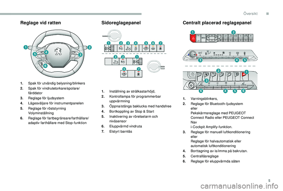 PEUGEOT 5008 2018  Bruksanvisningar (in Swedish) 5
Reglage vid ratten
1.Spak för utvändig belysning/blinkers
2. Spak för vindrutetorkare/spolare/
färddator
3. Reglage för ljudsystem
4. Lägesväljare för instrumentpanelen
5. Reglage för röst