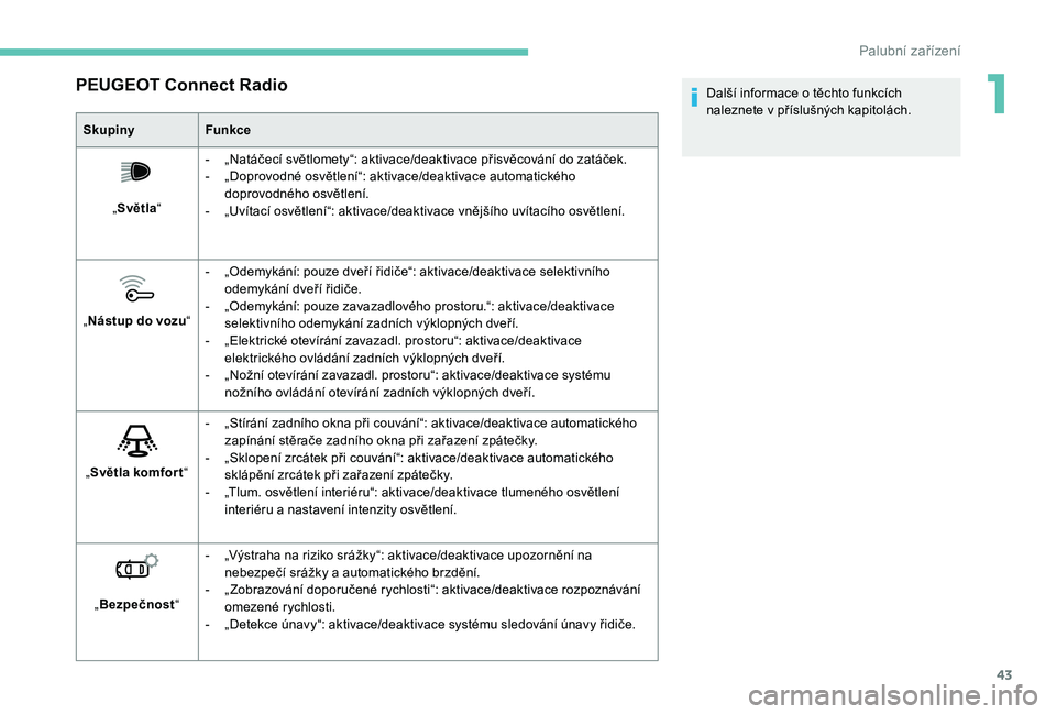 PEUGEOT 5008 2018  Návod na použití (in Czech) 43
PEUGEOT Connect Radio
SkupinyFunkce
„ Světla “ -
 
„
 Natáčecí světlomety“: aktivace/deaktivace přisvěcování do zatáček.
-
 
„
 Doprovodné osvětlení“: aktivace/deaktivace 