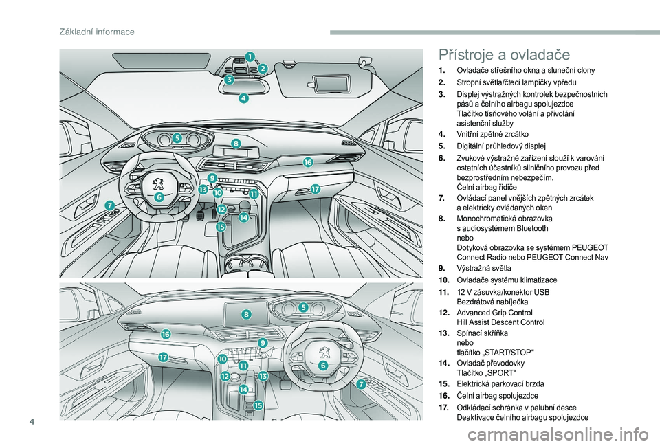 PEUGEOT 5008 2018  Návod na použití (in Czech) 4
Přístroje a ovladače
1.Ovladače střešního okna a sluneční clony
2.Stropní světla/čtecí lampičky vpředu
3.Displej výstražných kontrolek bezpečnostních 
pásů a  čelního airbagu