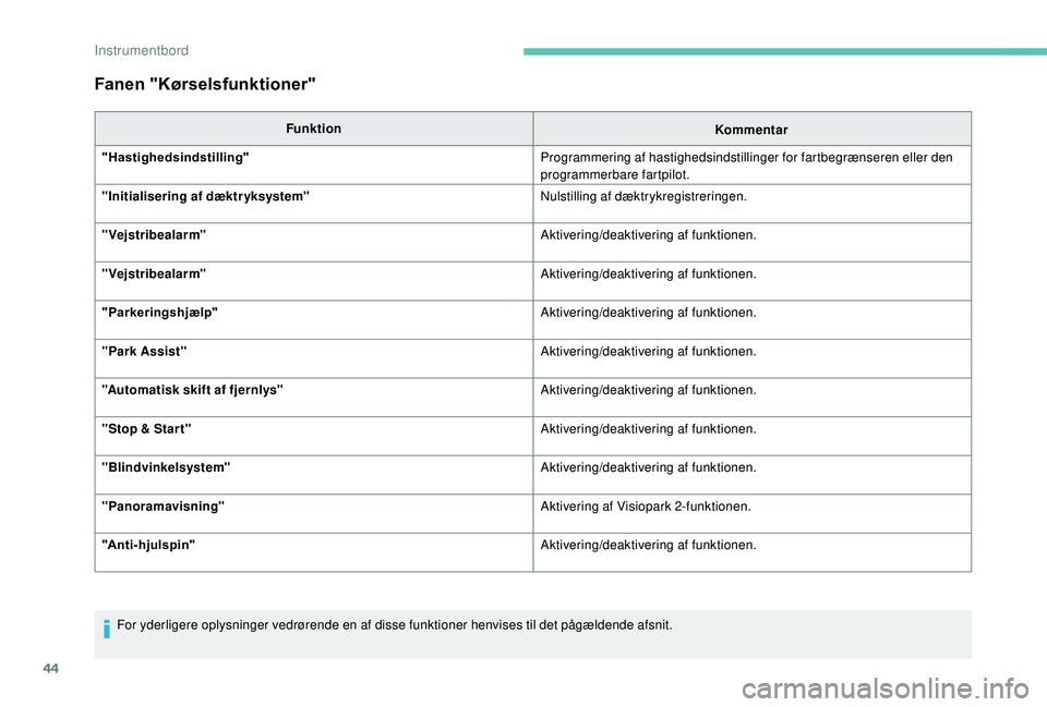 PEUGEOT 5008 2017 Brugsanvisning (in Danish) 44
Fanen "Kørselsfunktioner"
FunktionKommentar
"Hastighedsindstilling" Programmering af hastighedsindstillinger for fartbegrænseren eller den
programmerbare fartpilot.
"Initiali PEUGEOT 5008 2017 Brugsanvisning (in Danish) 44
Fanen "Kørselsfunktioner"
FunktionKommentar
"Hastighedsindstilling" Programmering af hastighedsindstillinger for fartbegrænseren eller den
programmerbare fartpilot.
"Initiali