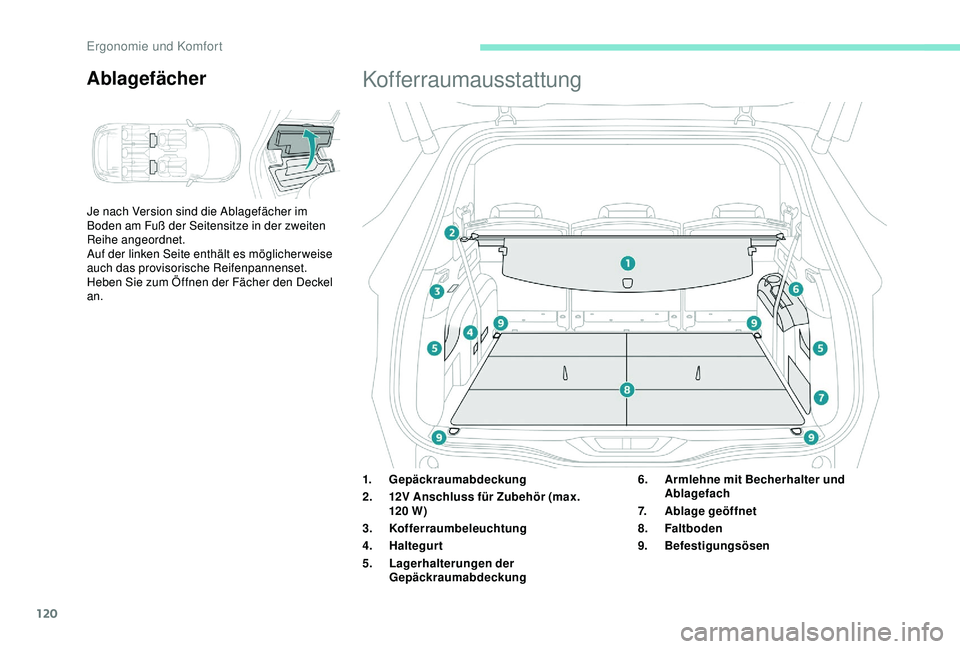 PEUGEOT 5008 2017 Betriebsanleitungen (in German) 120
Je nach Version sind die Ablagefächer im
Boden am Fuß der Seitensitze in der zweiten
Reihe angeordnet.
Auf der linken Seite enthält es möglicherweise
auch das provisorische Reifenpannenset. PEUGEOT 5008 2017 Betriebsanleitungen (in German) 120
Je nach Version sind die Ablagefächer im
Boden am Fuß der Seitensitze in der zweiten
Reihe angeordnet.
Auf der linken Seite enthält es möglicherweise
auch das provisorische Reifenpannenset.