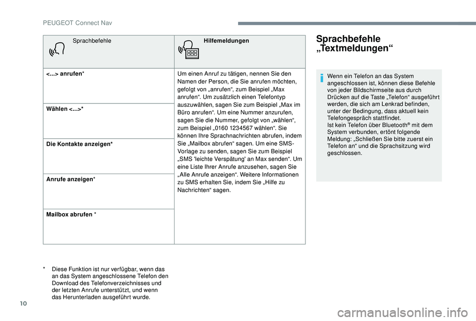 PEUGEOT 5008 2017 Betriebsanleitungen (in German) 10
SprachbefehleHilfemeldungen
<...> anrufen * Um einen Anruf zu tätigen, nennen Sie den
Namen der Person, die Sie anrufen möchten,
gefolgt von „anrufen“, zum Beispiel „Max
anrufen“. Um z PEUGEOT 5008 2017 Betriebsanleitungen (in German) 10
SprachbefehleHilfemeldungen
<...> anrufen * Um einen Anruf zu tätigen, nennen Sie den
Namen der Person, die Sie anrufen möchten,
gefolgt von „anrufen“, zum Beispiel „Max
anrufen“. Um z